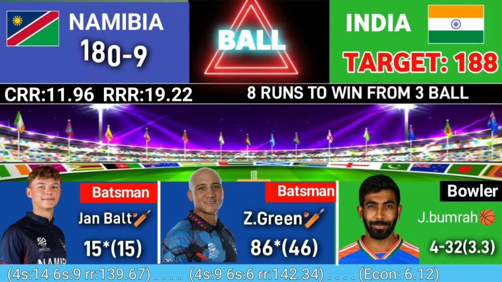 IND vs NAM Live Score, T20 World Cup: India vs Namibia Live Cricket Streaming & Ball by Ball Updates
