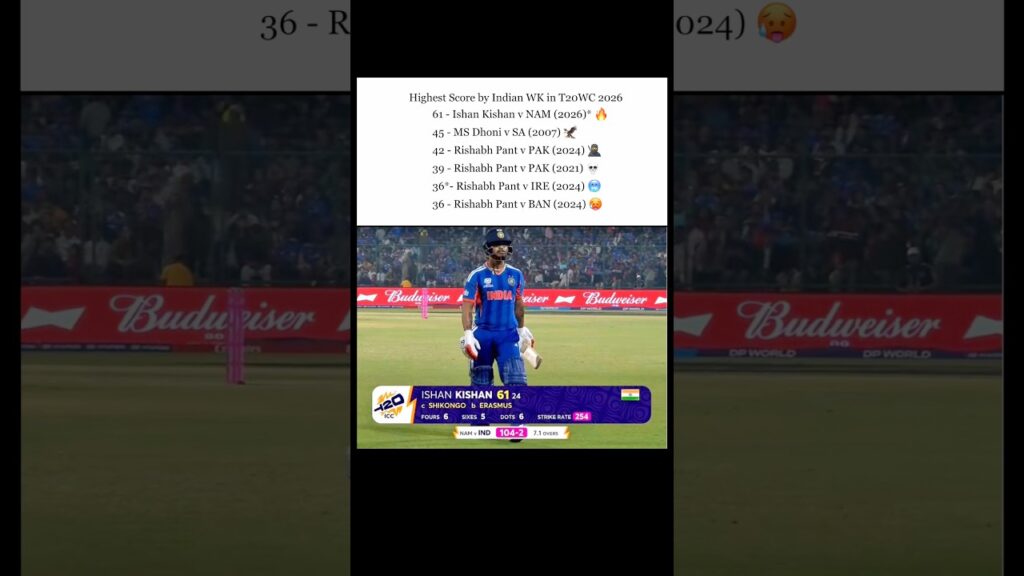 Ishan Kishan Breaks Record: Highest Score by an Indian Wicket-keeper in T20I 🇮🇳🏏 #shorts