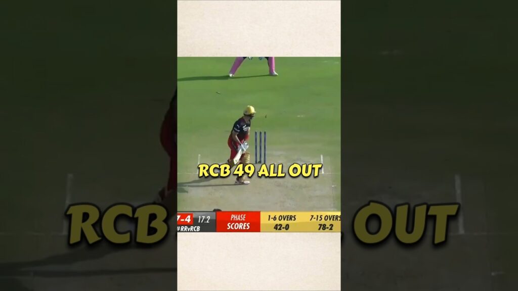RCB vs RR 2023: RCB All Out for 59, 3rd Lowest Total in IPL History