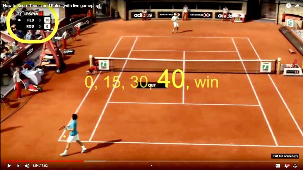 Tennis Scoring Guide: Rules and System Explained in Simple Terms