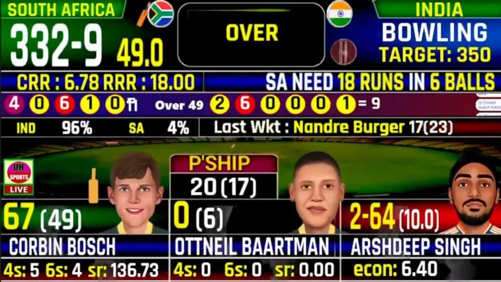 IND vs SA 1st ODI Highlights: India vs South Africa Cricket Match Result and Scorecard