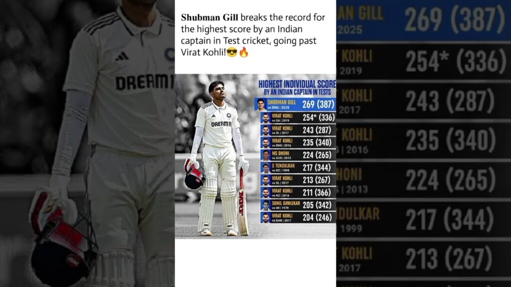 Shubman Gill Breaks Record for Highest Score by an Indian Captain in Tests