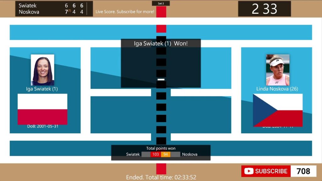 Iga Swiatek vs Linda Noskova Live Score: WTA Miami Open Tennis Match Results & Updates
