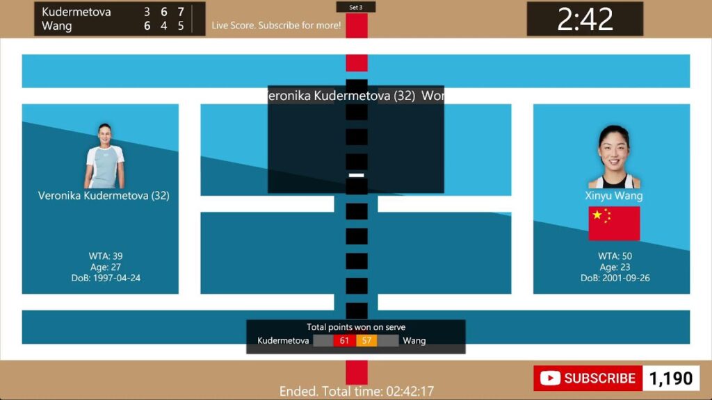 Veronika Kudermetova vs Xinyu Wang Live Score, Commentary & Results: WTA China Open 1st Round