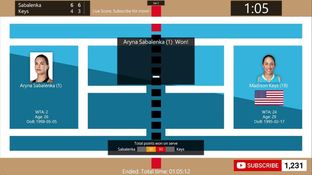 Sabalenka vs Keys Live Score: WTA China Open Beijing Tennis Updates & Results