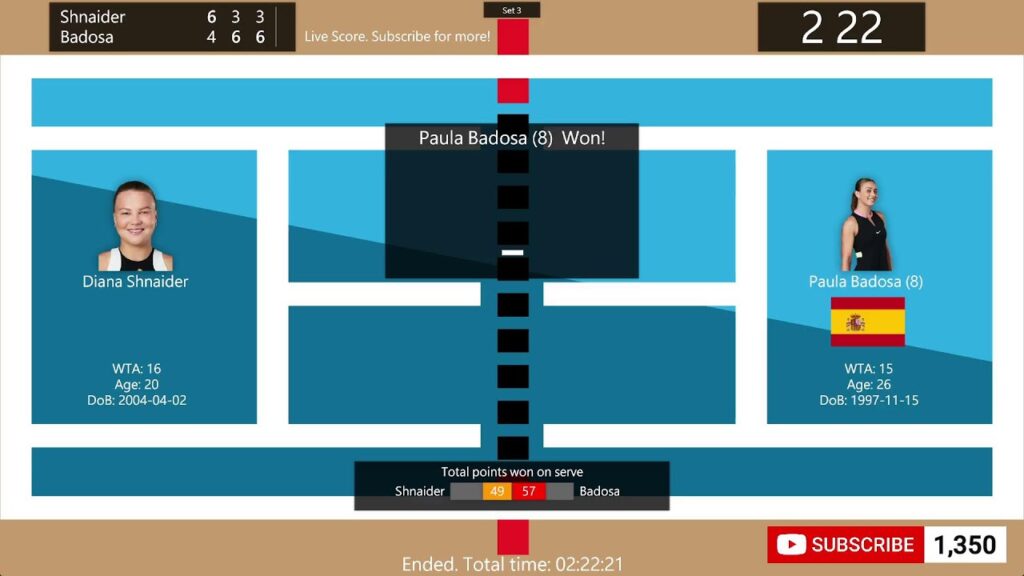 Diana Shnaider vs Paula Badosa Score Live: WTA Ningbo Open Match Result & Updates