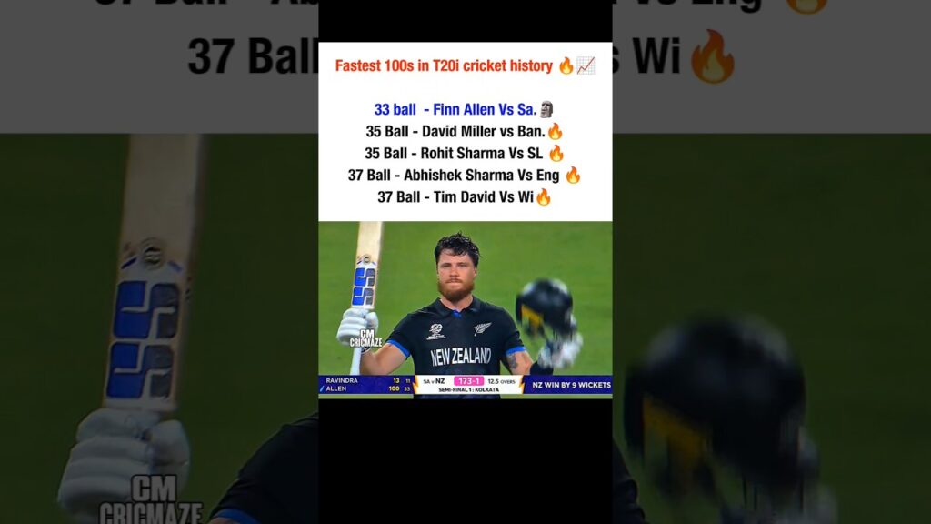 Fastest T20I Century List: Records & Full Stats of Top Finishers