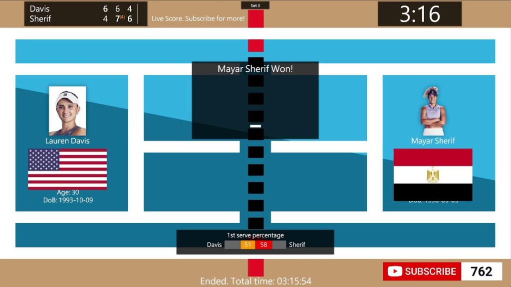 Lauren Davis vs Mayar Sherif Live Score: WTA Madrid Open Updates & Results