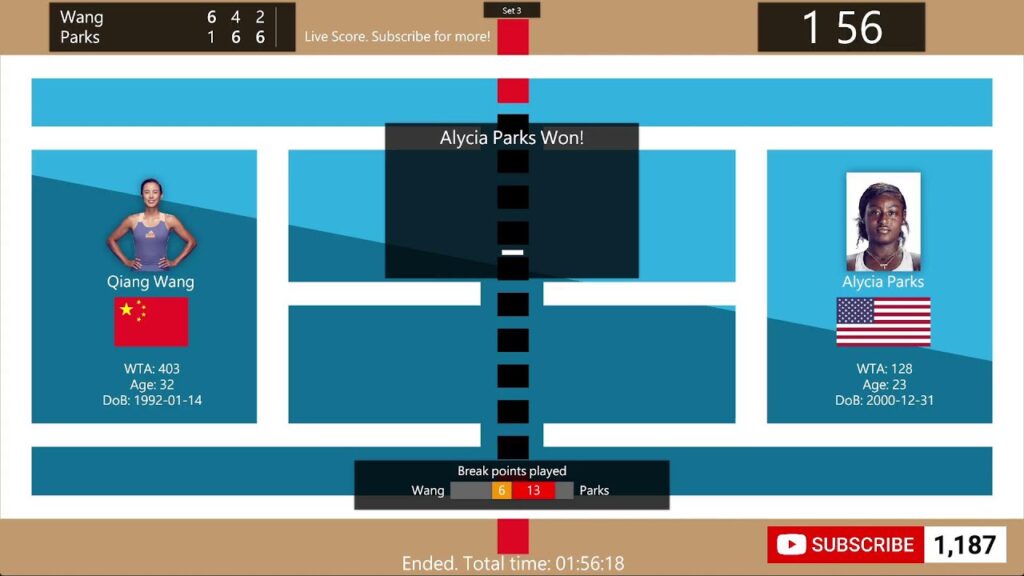 Qiang Wang vs Alycia Parks Live Score: WTA China Open Beijing Live Stream & Updates