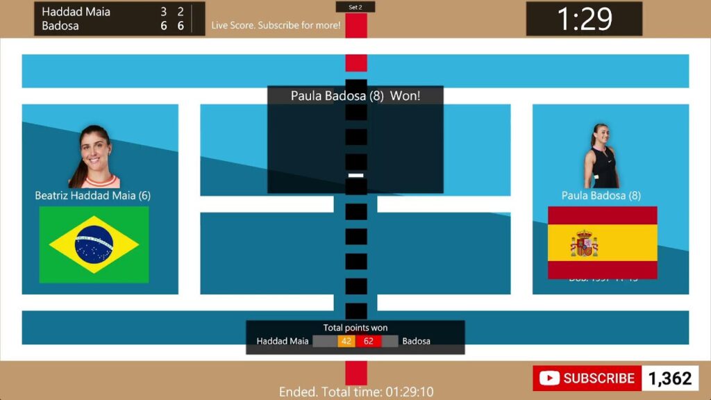 Beatriz Haddad Maia vs Paula Badosa Live Score: WTA Ningbo Open Updates & Result