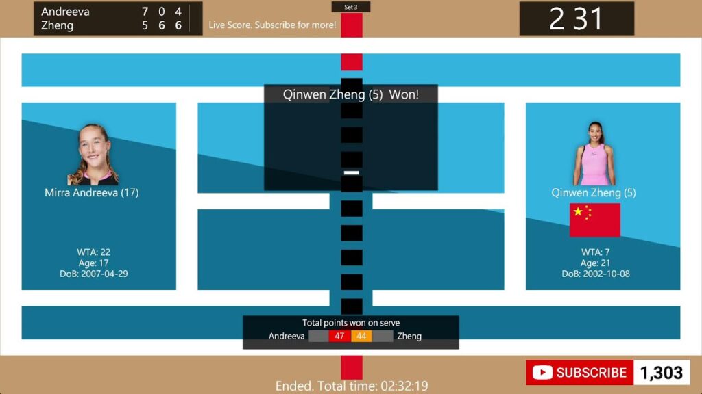 Mirra Andreeva vs Qinwen Zheng Live Score: WTA China Open 2024 Tennis Updates & Result