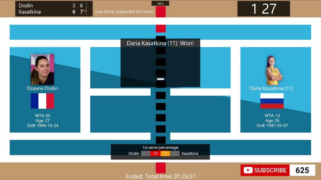 Oceane Dodin vs Daria Kasatkina Live Score: WTA Indian Wells Today - Match Updates & Results