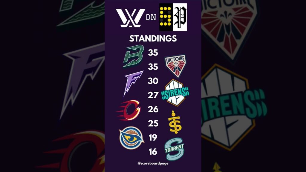 PWHL Weekly Roundup: Latest Scores, Standings, Stats and Highlights