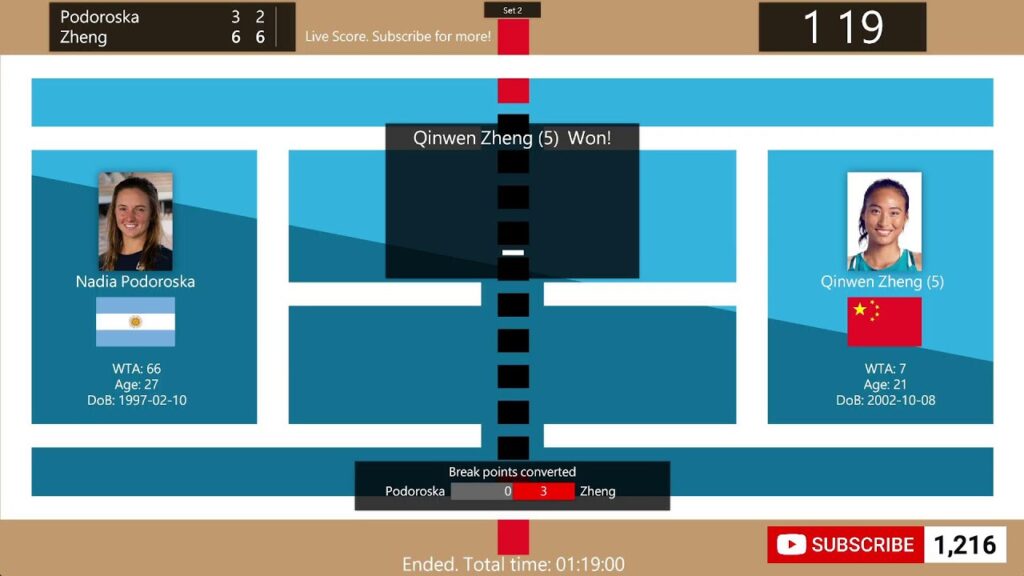 Qinwen Zheng vs Nadia Podoroska Live Score, Updates & Commentary | WTA China Open Beijing