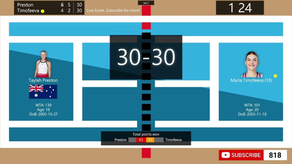 Taylah Preston vs Maria Timofeeva Live Score, Prediction & Stats | Italian Open 2024