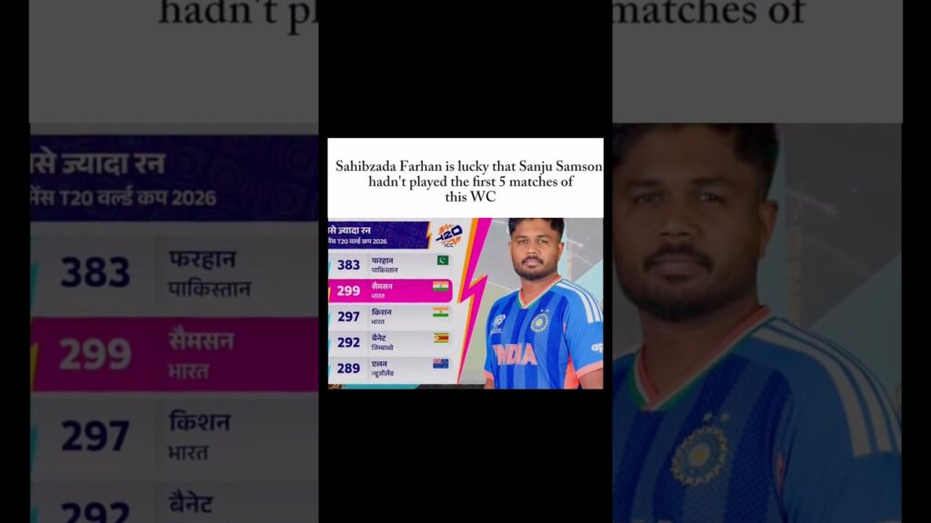 Sanju Samson's Brutal Batting vs New Zealand | India vs NZ Highlights #Shorts