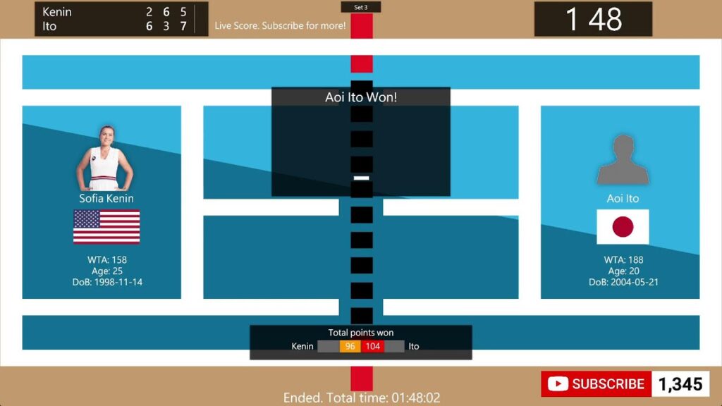 Sofia Kenin vs Aoi Ito Live Score, Highlights & Commentary: WTA Osaka Open 2024