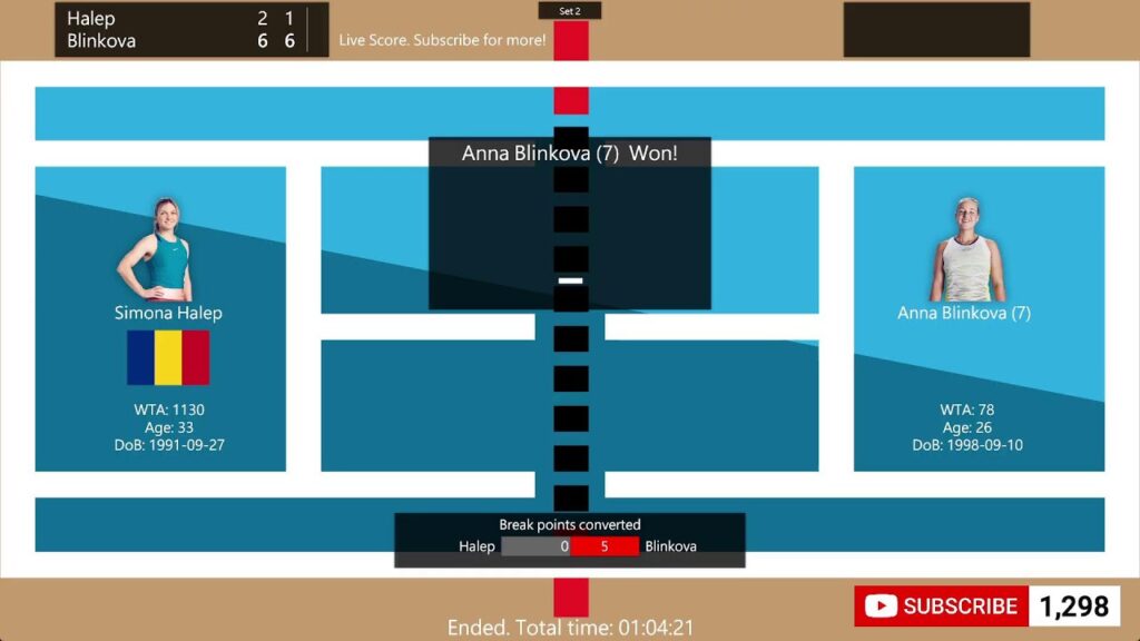 Simona Halep vs Anna Blinkova Live Score: WTA Hong Kong 125 Open Tennis Updates