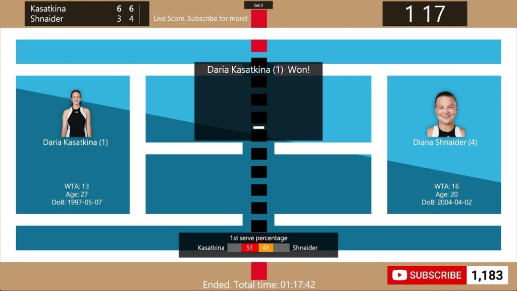 Daria Kasatkina vs Diana Shnaider Live Score, Korea Open Final: Watch Tennis Stream & Updates