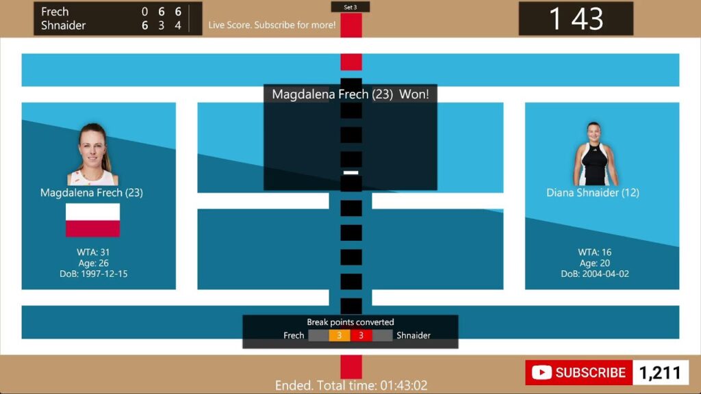 Magdalena Frech vs Diana Shnaider Live Score, Prediction & Match Info | WTA China Open Beijing