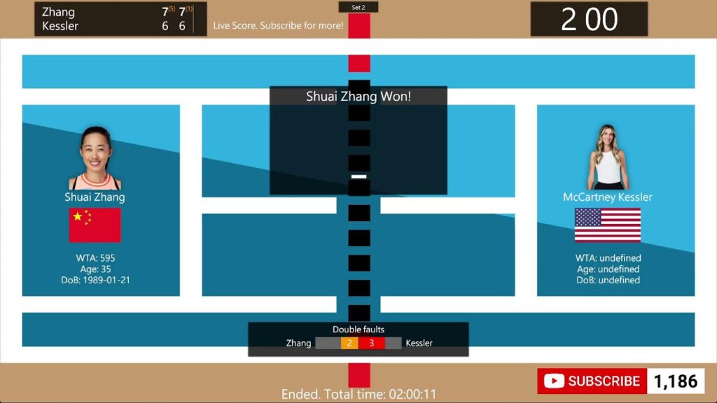 Zhang vs Kessler Live Score: WTA China Open Beijing Tennis Match Updates