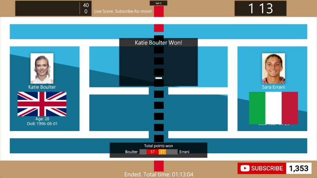 Katie Boulter vs Sara Errani Live Score, Highlights & Stats | WTA Ningbo Open